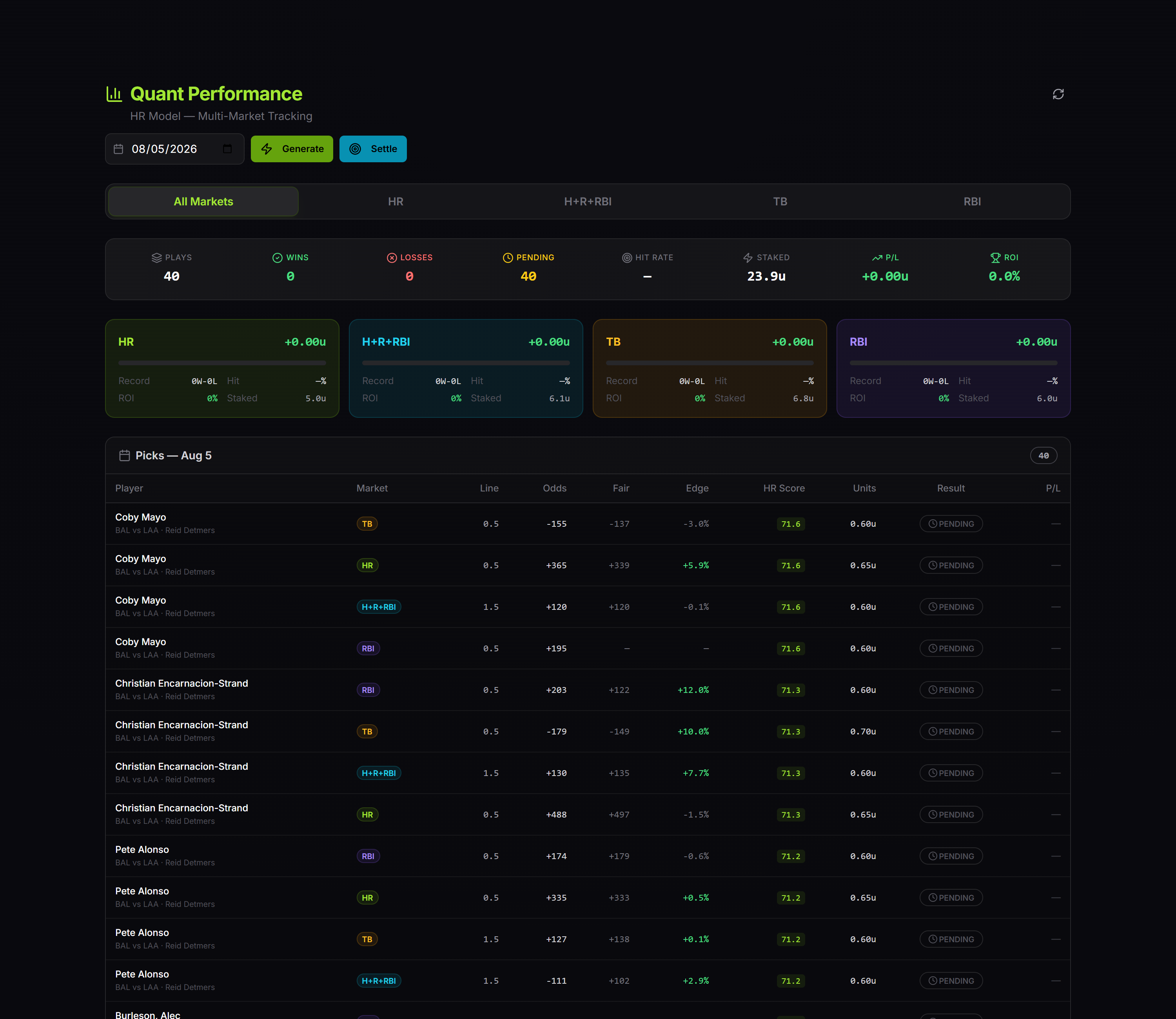 MLB Quant Performance widget grading every model pick by market, showing hit rate and edge over time with each pick's projection, price and result