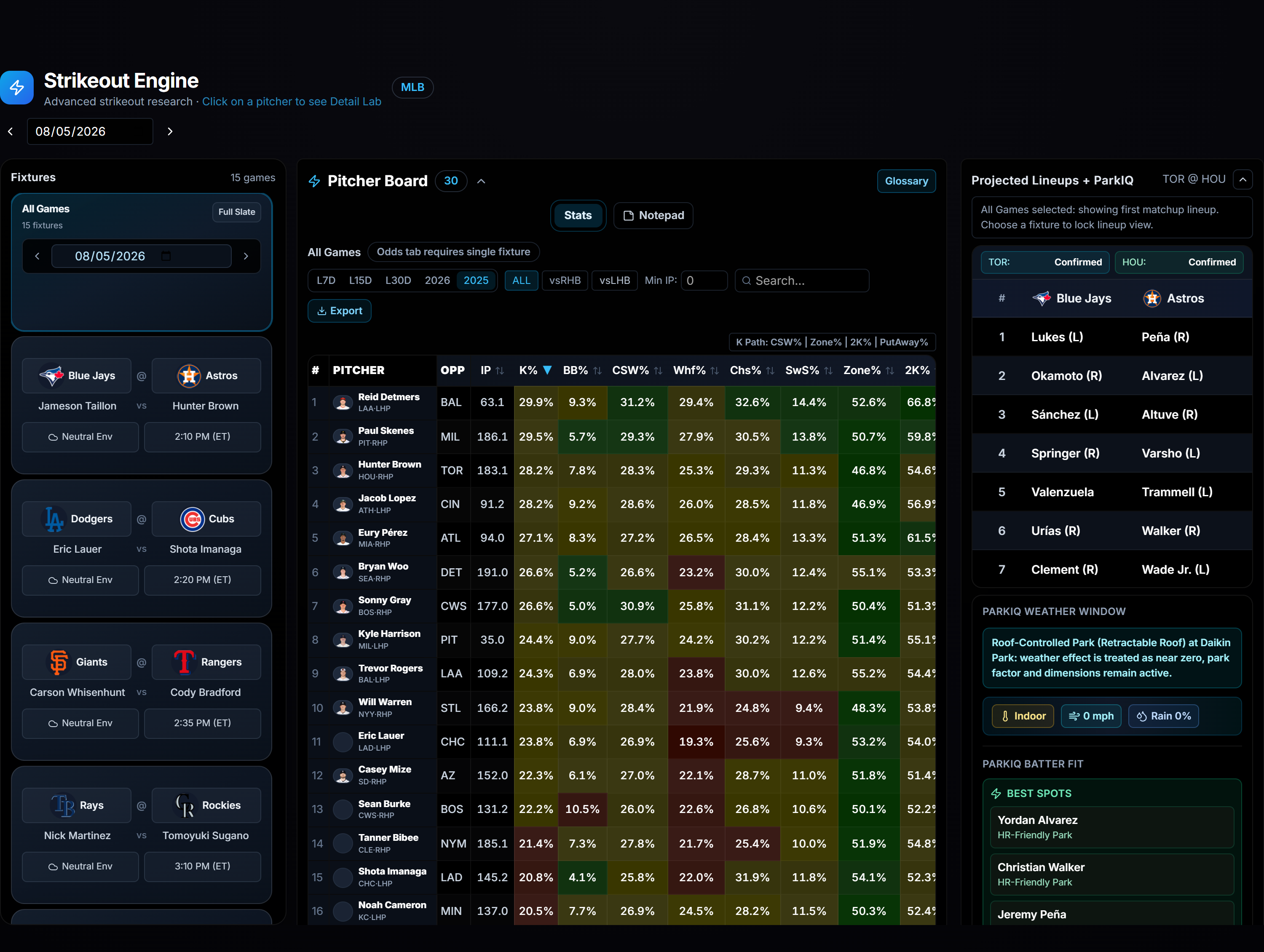 MLB Strikeout Engine widget ranking every probable pitcher by strikeout upside, with the opposing lineup and the batters most likely to go down swinging